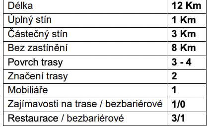 Poštorenská stezka