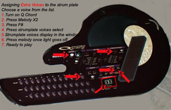 Q chord Central Club