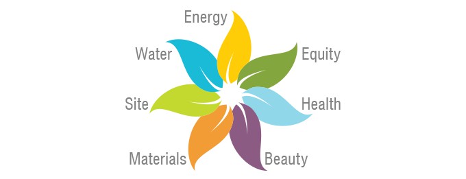 The Living Building Challenge