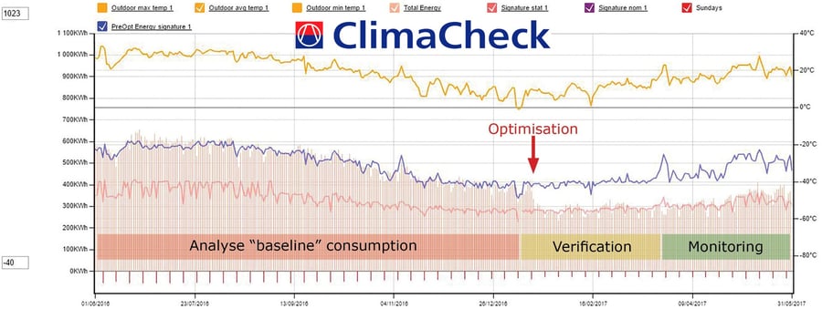 Optimising HVACR systems with the ClimaCheck method