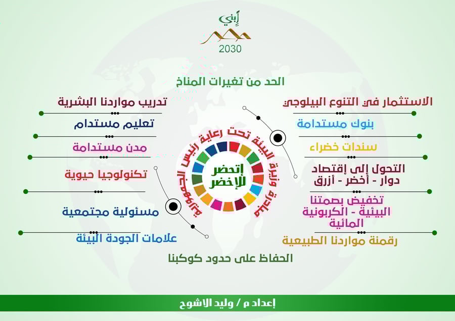 Put the results of ecological footprint in government report