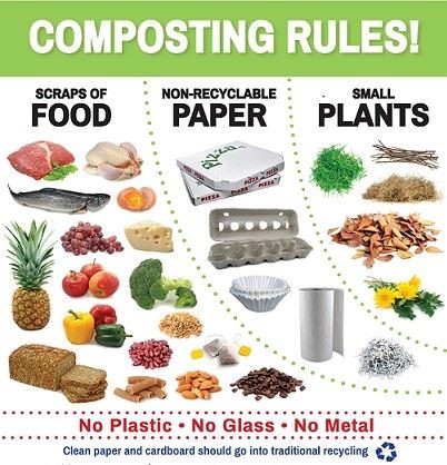 Composting Program