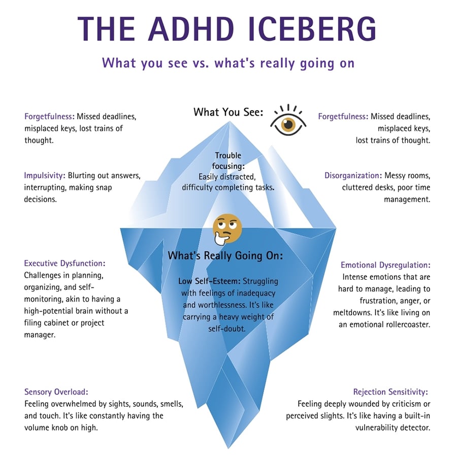 ADHD Therapy