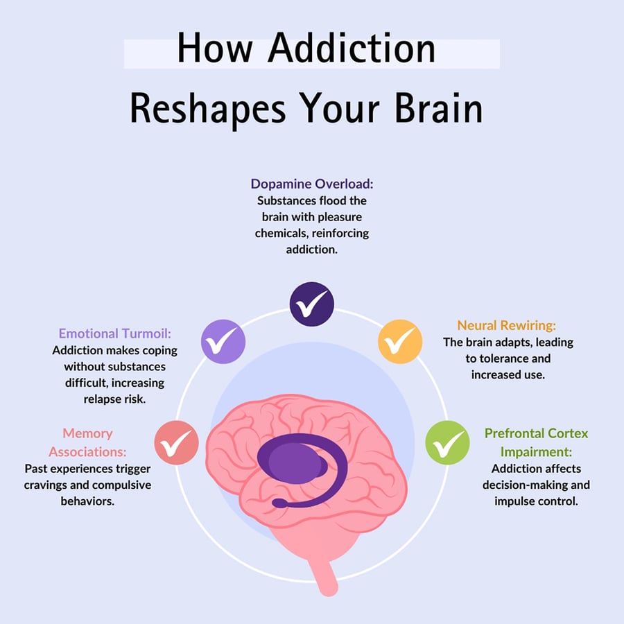 Addiction Therapy
