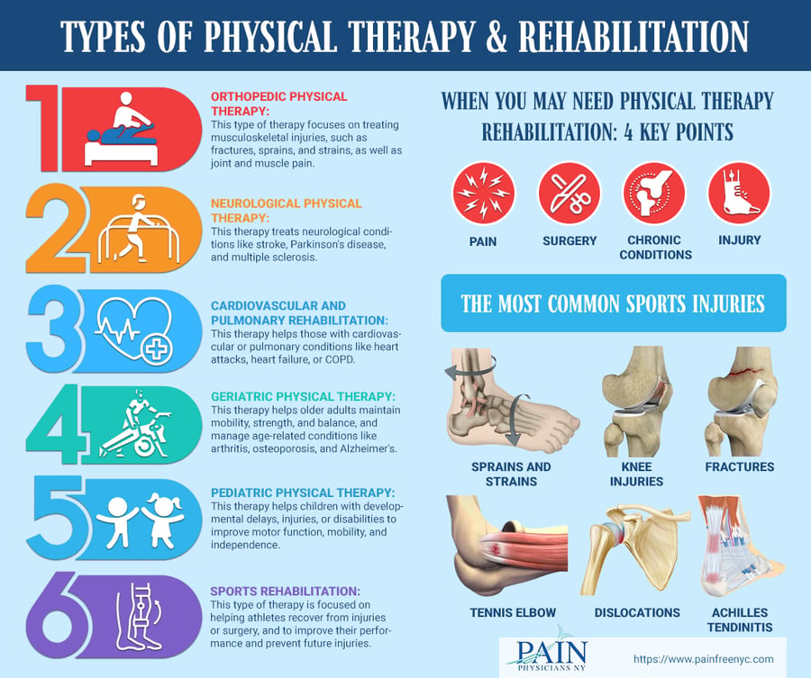 Neck Pain Treatment Specialists