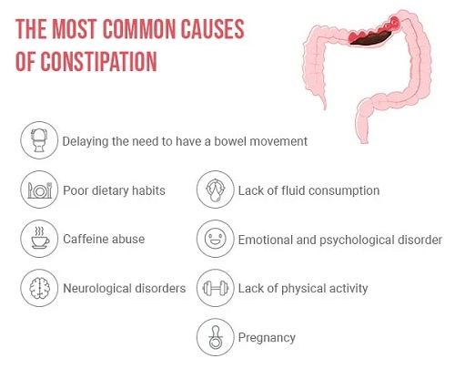Constipation Treatment Specialists in NYC