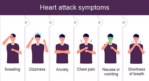 Heart Attack Treatment Manhattan NYC