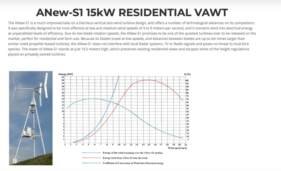 ANew-S1 15kW RESIDENTIAL VAWT